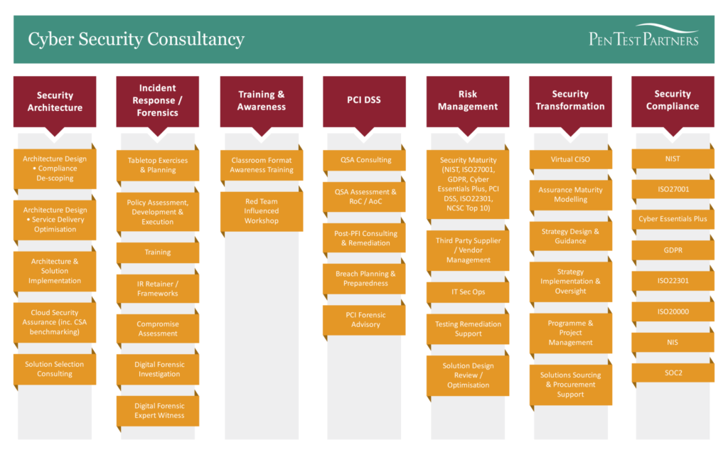 Cyber Security Consulting | Pen Test Partners
